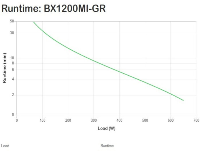 UPS, APC Back-UPS 1200VA, 230V, AVR, 4 Schuko uticnice