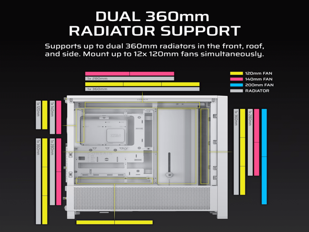 Kucište CORSAIR FRAME 4000D Mid-Tower/ATX/kaljeno staklo/bez napajanja/bela - Slika 4