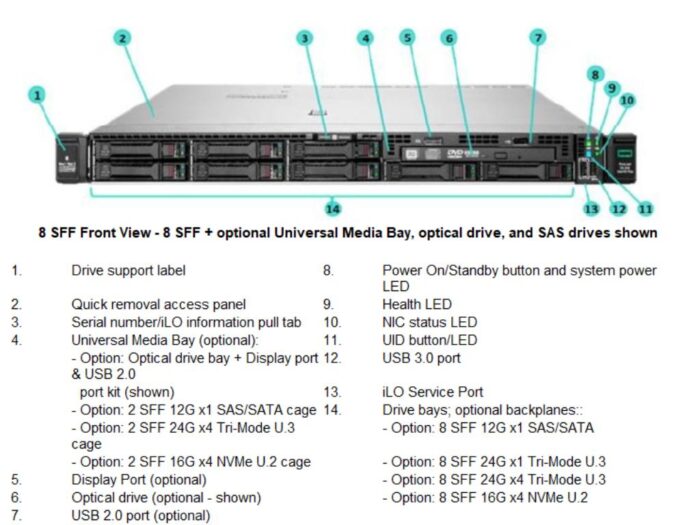 HPE ProLiant DL360 Gen10 Plus 4314 2.4GHz 16-core 1P 32GB-R MR416i-a NC 8SFF 800W PS