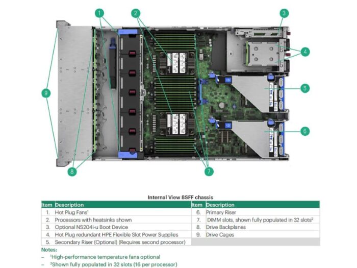 HPE DL380 Gen11 24C 4516Y+ 2.2GHz  64GB 24SFF MR408i-o 4x1Gb 2x 1.2TB SAS 2x1000W  2U Rack 3Y